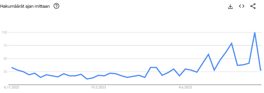 Trendit hakusanalle "sateenvarjo"